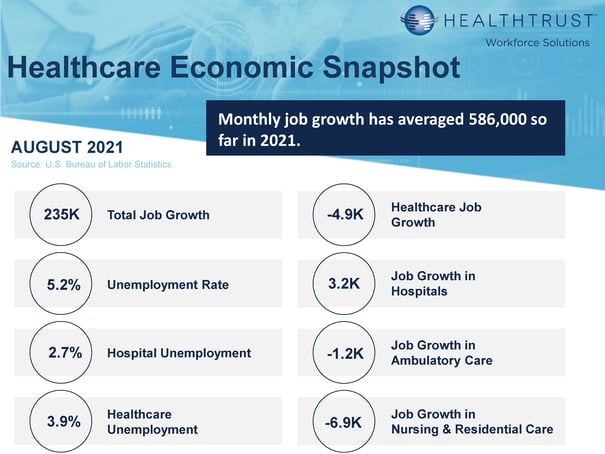August 2021 Employment Report
