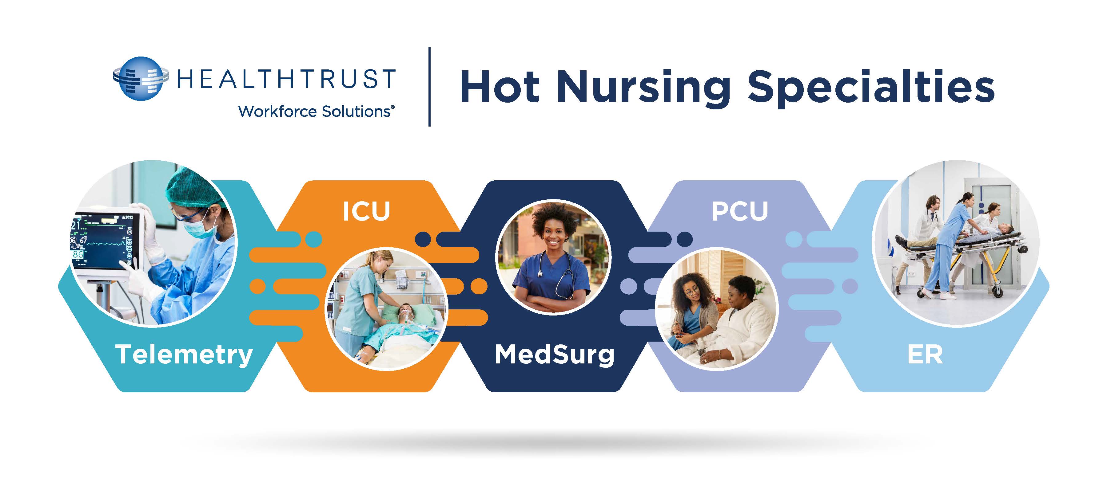 HWS_NursingSpecialties_Infographic