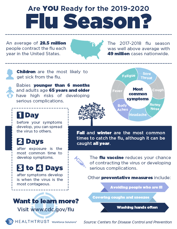 Flu-Season-2019-small-web