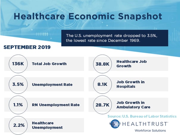 September 2019 HWS Healthcare Employment Report v3