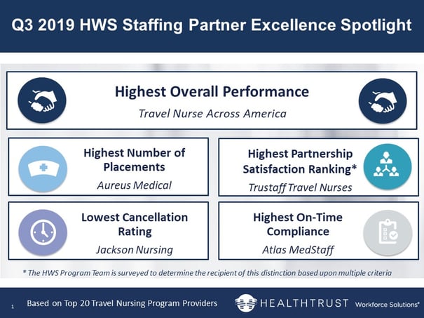 Q3 2019 HWS Staffing Partner Excellence Spotlight