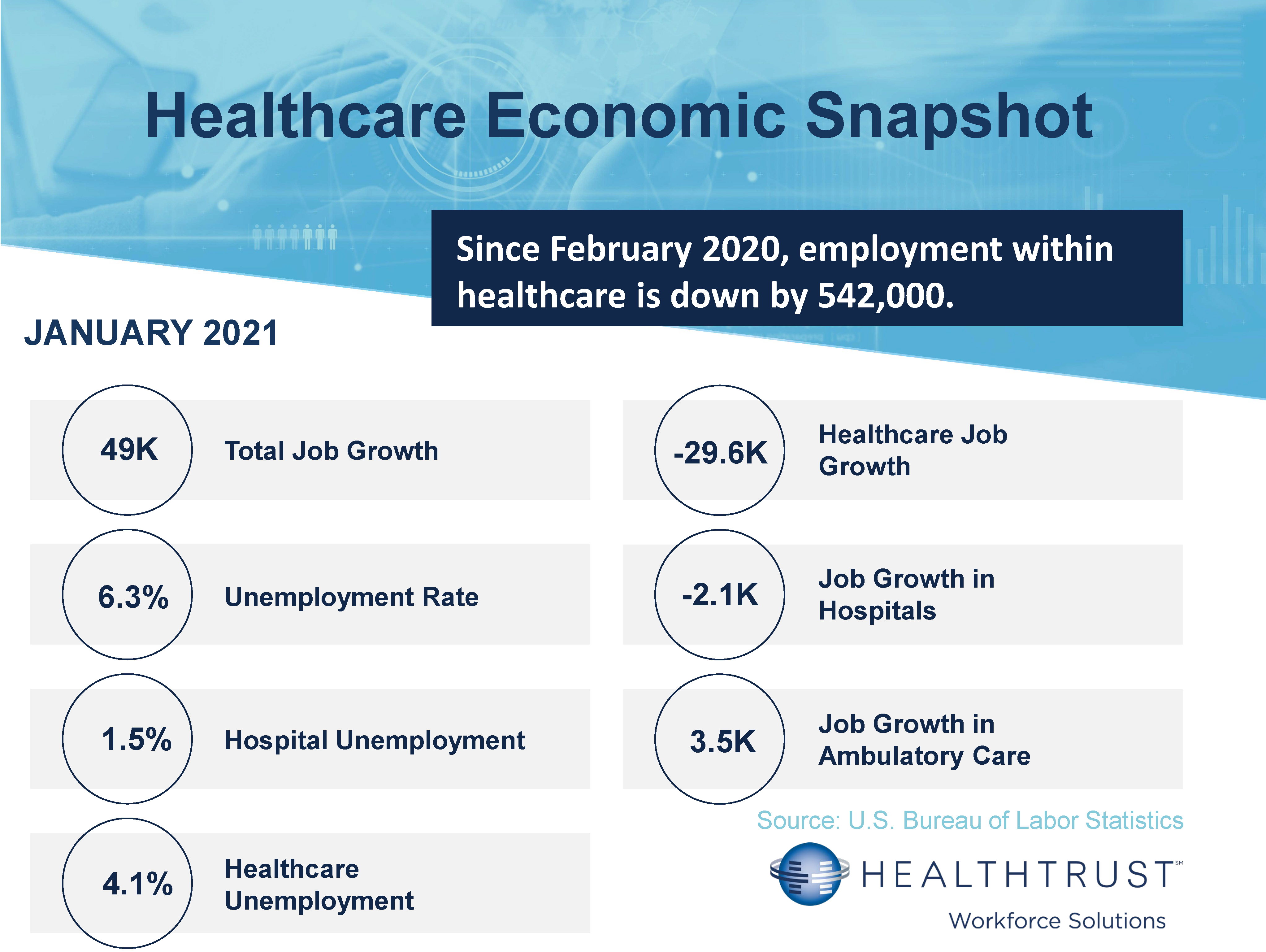January 2021 HWS Healthcare Employment Report