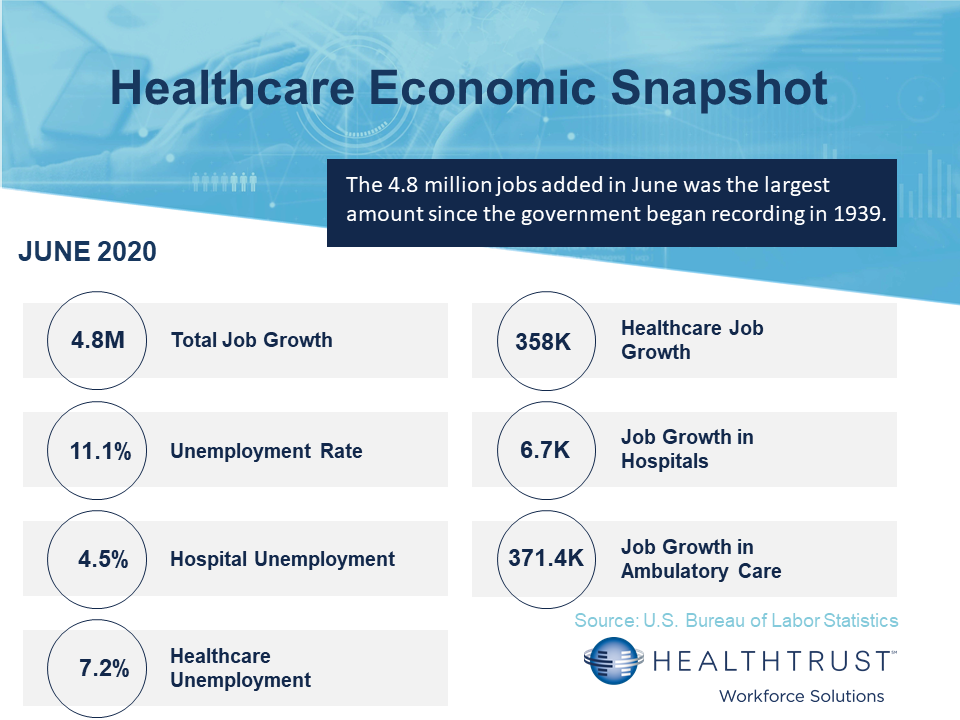 June 2020 HWS Healthcare Employment Report