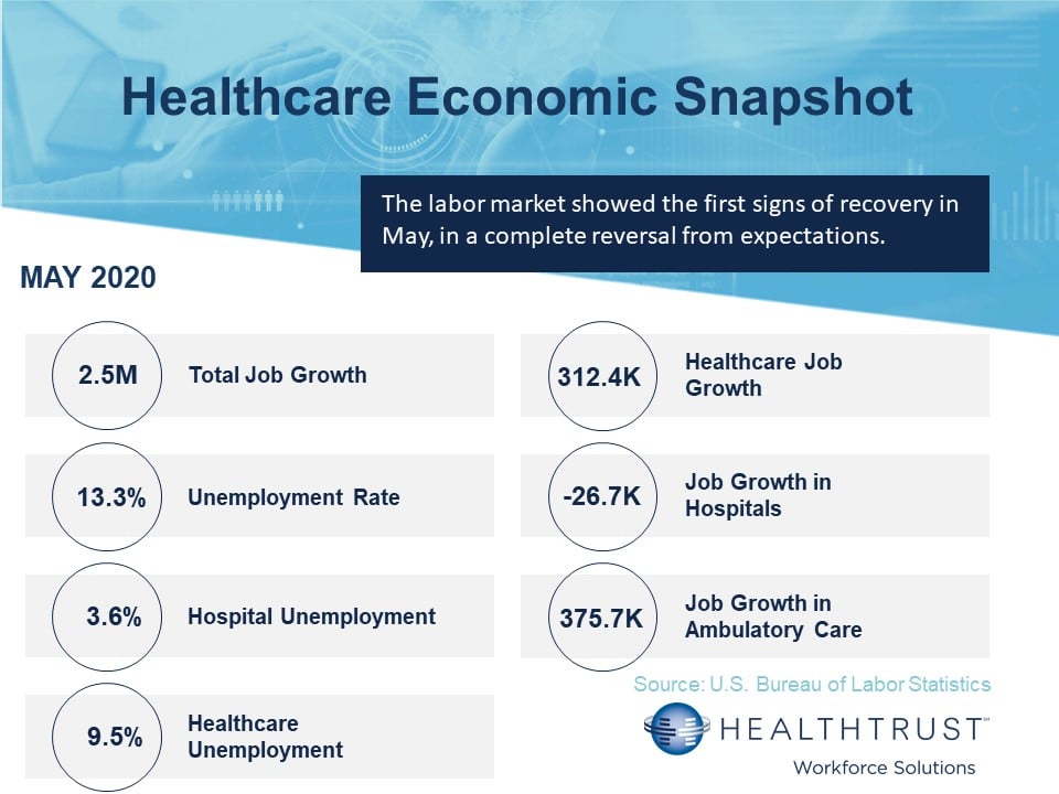 May 2020 HWS Healthcare Employment Report