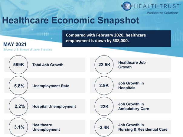 May 2021 HWS Healthcare Employment Report