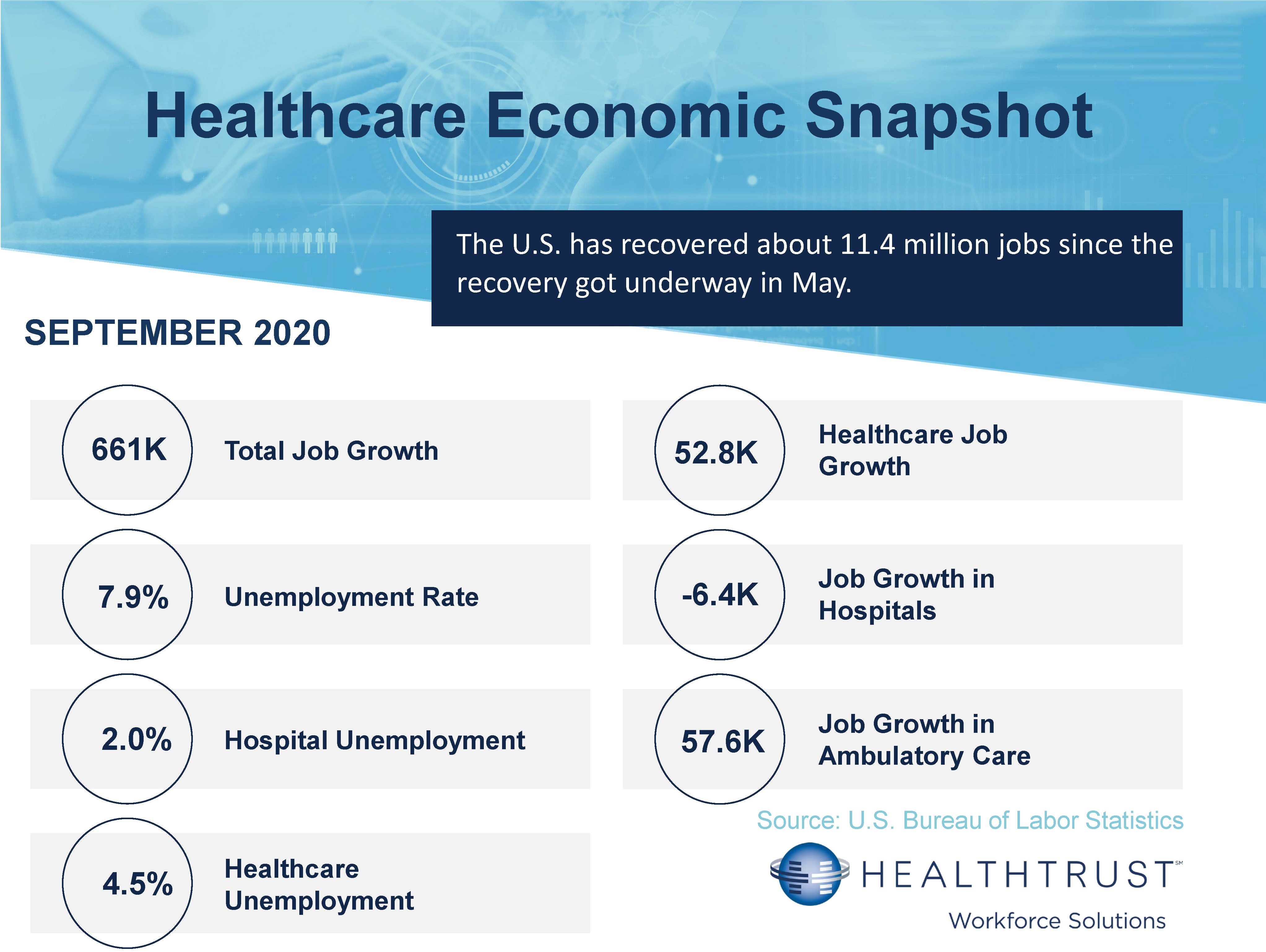 September 2020 HWS Healthcare Employment Report (002)