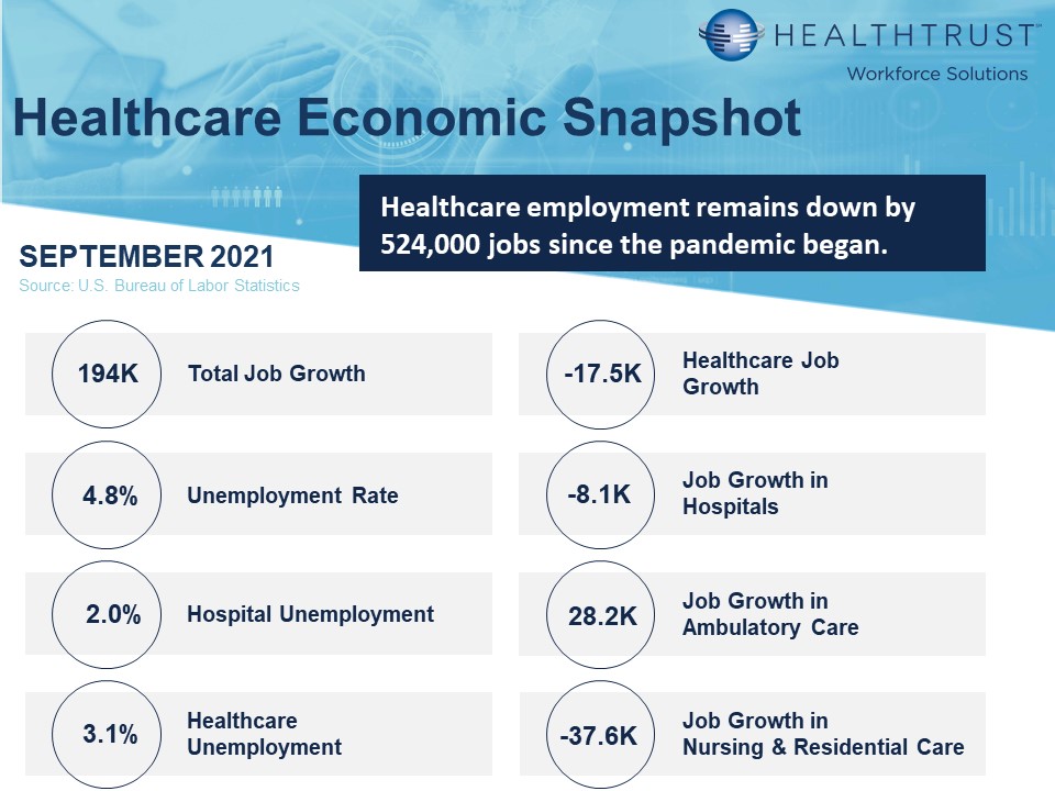 September 2021 HWS Healthcare Employment Report